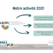 Activité 2021 SESAM Bretagne